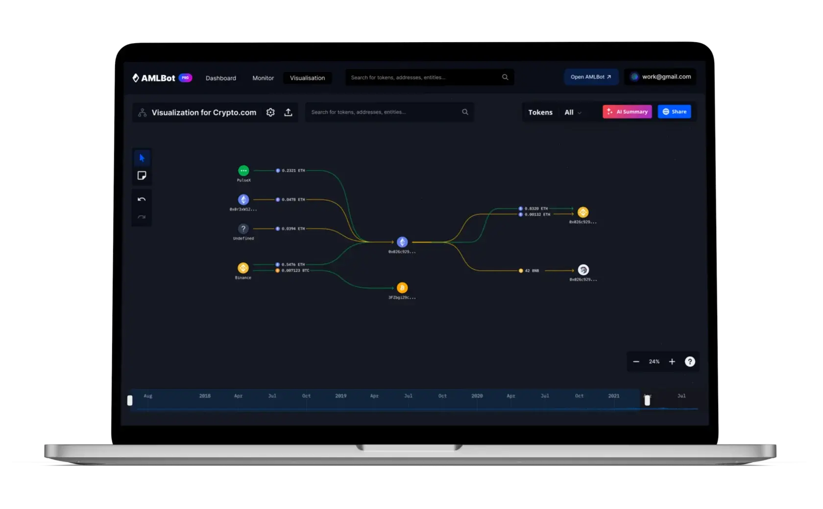 Check TON transactions and manage risks